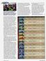 Page: - 52 | Cycle World