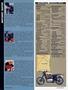 Page: - 50 | Cycle World