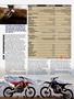 Page: - 70 | Cycle World