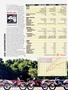 Page: - 60 | Cycle World