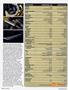 Page: - 88 | Cycle World