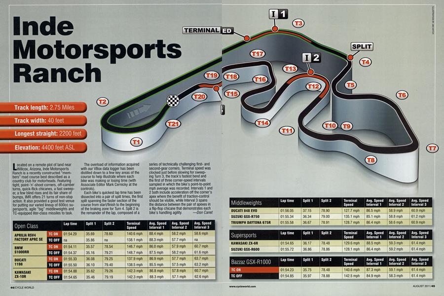Inde Motorsports Ranch