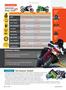 Page: - 68 | Cycle World