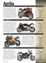 Page: - 20 | Cycle World