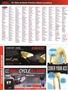 Page: - 108 | Cycle World