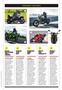 Page: - 48 | Cycle World
