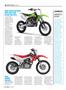 Page: - 28 | Cycle World