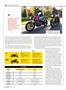Page: - 54 | Cycle World
