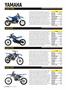 Page: - 100 | Cycle World