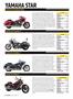 Page: - 102 | Cycle World