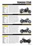 Page: - 103 | Cycle World
