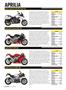 Page: - 24 | Cycle World