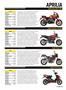 Page: - 25 | Cycle World