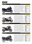 Page: - 28 | Cycle World