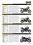 Page: - 29 | Cycle World