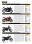 Page: - 30 | Cycle World