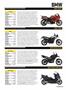 Page: - 31 | Cycle World