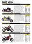 Page: - 32 | Cycle World