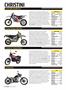 Page: - 34 | Cycle World