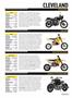 Page: - 35 | Cycle World