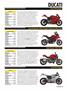 Page: - 37 | Cycle World