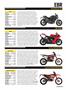 Page: - 39 | Cycle World