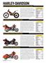 Page: - 40 | Cycle World
