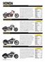 Page: - 48 | Cycle World