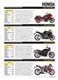 Page: - 49 | Cycle World