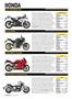 Page: - 50 | Cycle World