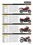 Page: - 51 | Cycle World