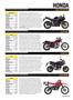 Page: - 53 | Cycle World