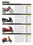 Page: - 54 | Cycle World