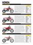 Page: - 56 | Cycle World
