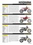 Page: - 57 | Cycle World