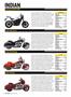 Page: - 60 | Cycle World
