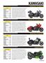 Page: - 61 | Cycle World
