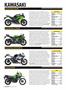 Page: - 64 | Cycle World