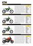 Page: - 66 | Cycle World