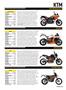 Page: - 67 | Cycle World