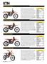 Page: - 68 | Cycle World