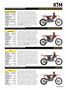 Page: - 69 | Cycle World
