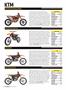 Page: - 70 | Cycle World