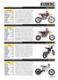 Page: - 71 | Cycle World