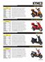 Page: - 73 | Cycle World