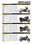 Page: - 75 | Cycle World