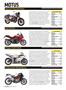 Page: - 76 | Cycle World