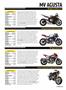 Page: - 77 | Cycle World