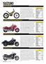 Page: - 80 | Cycle World
