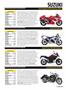 Page: - 81 | Cycle World